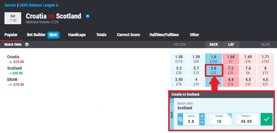 matchbook exchange football game between Croatia & Scotland. Back bet on Scotland to win at odds of 5.8 & bet slip showing with £10 stake entered